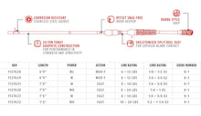 Load image into Gallery viewer, Bubba Tidal Fishing Rods