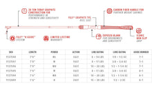 Load image into Gallery viewer, The Ultimate Bubba Tidal Pro Fishing Rods