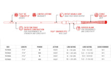 Load image into Gallery viewer, Bubba Tidal Select Fishing Rods