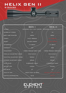 ELEMENT OPTICS  Helix European  Scopes