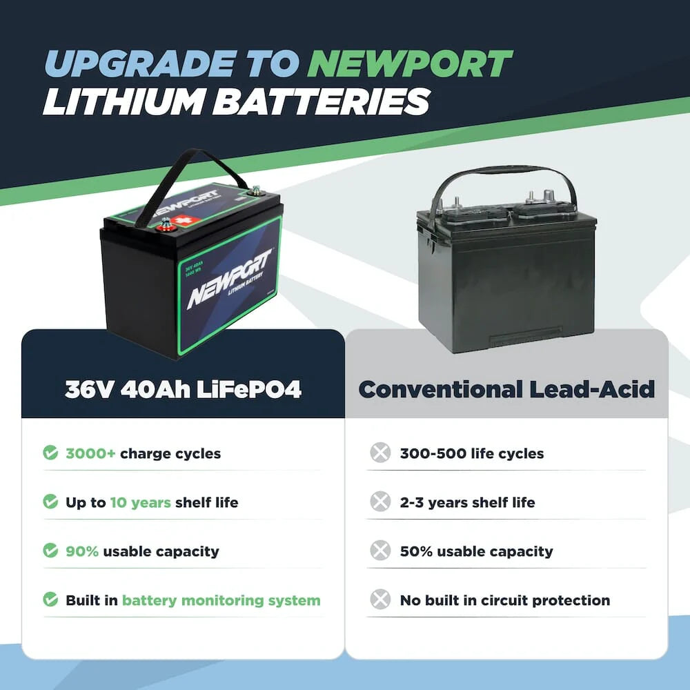 NEWPORT  LITHIUM BATTERY WITH CHARGER 12volt, 24 volt, 36 volt