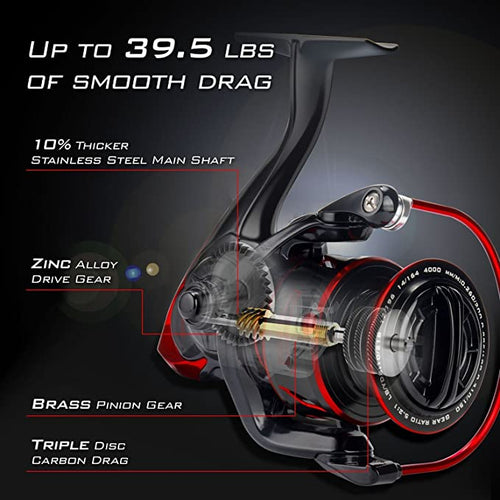 Kastking Sharkylll fishing reel